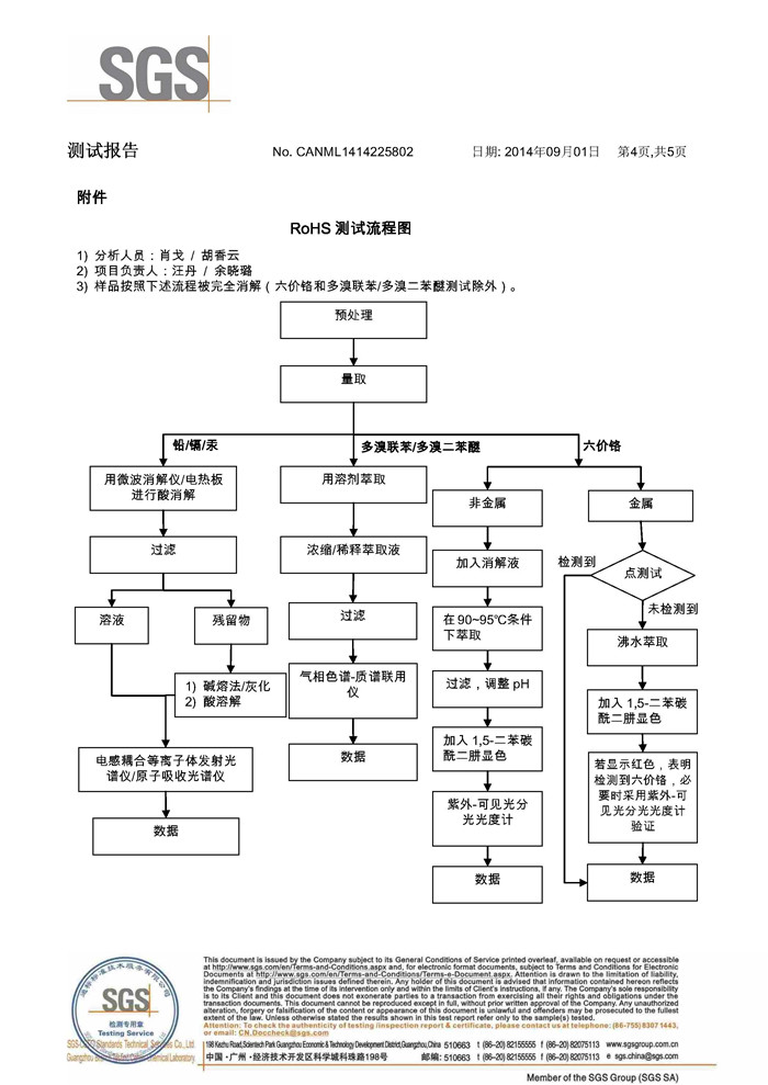 SGSC(sh)-_4